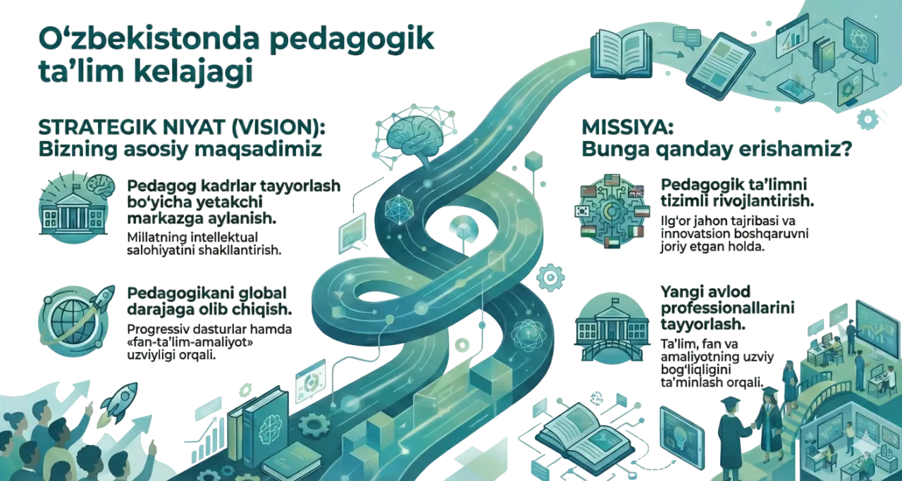 Universitet missiyasi